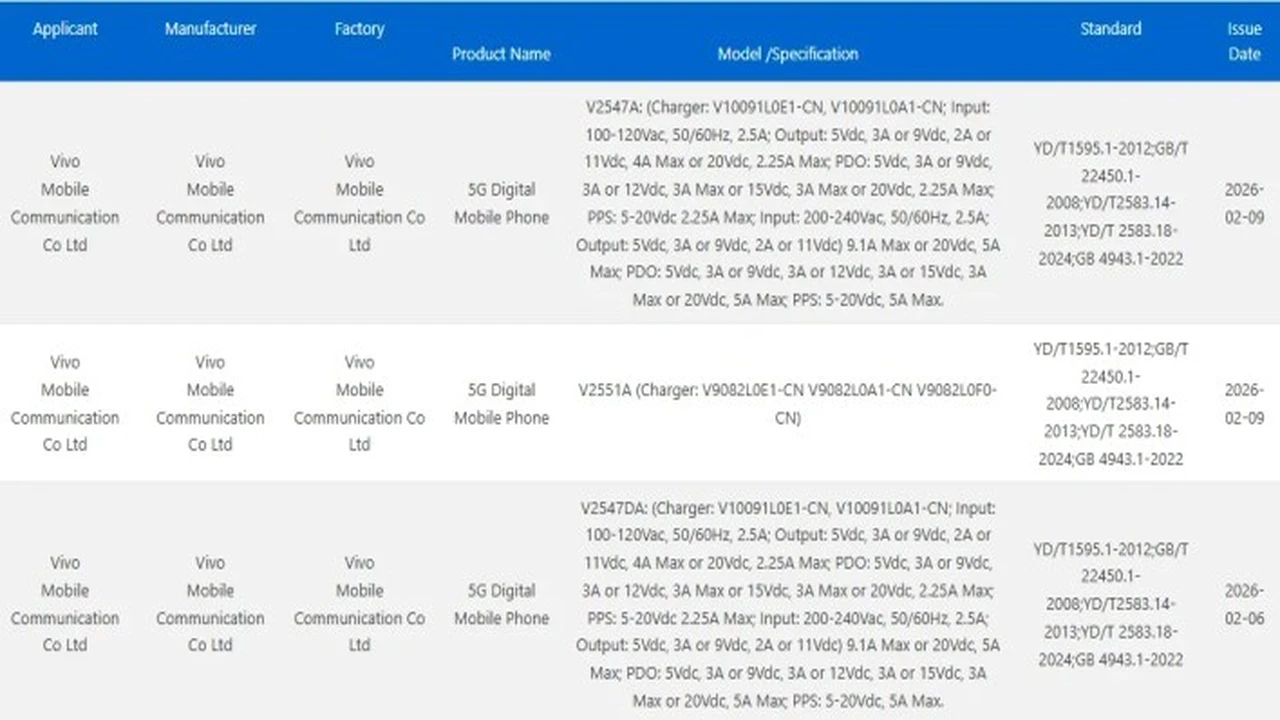 اتصال بالأقمار الصناعية.. هاتف Vivo X300 Ultra الجديد يكشف عن تقنيات فائقة ومواصفات مبتكرة